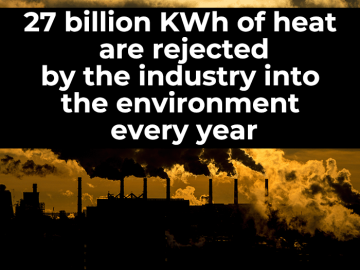 27 billion KWh of heat are rejected by the industry into the environment every year